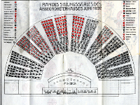 Sitzordnung im Abgeordnetenhaus des Reichsrates 1907